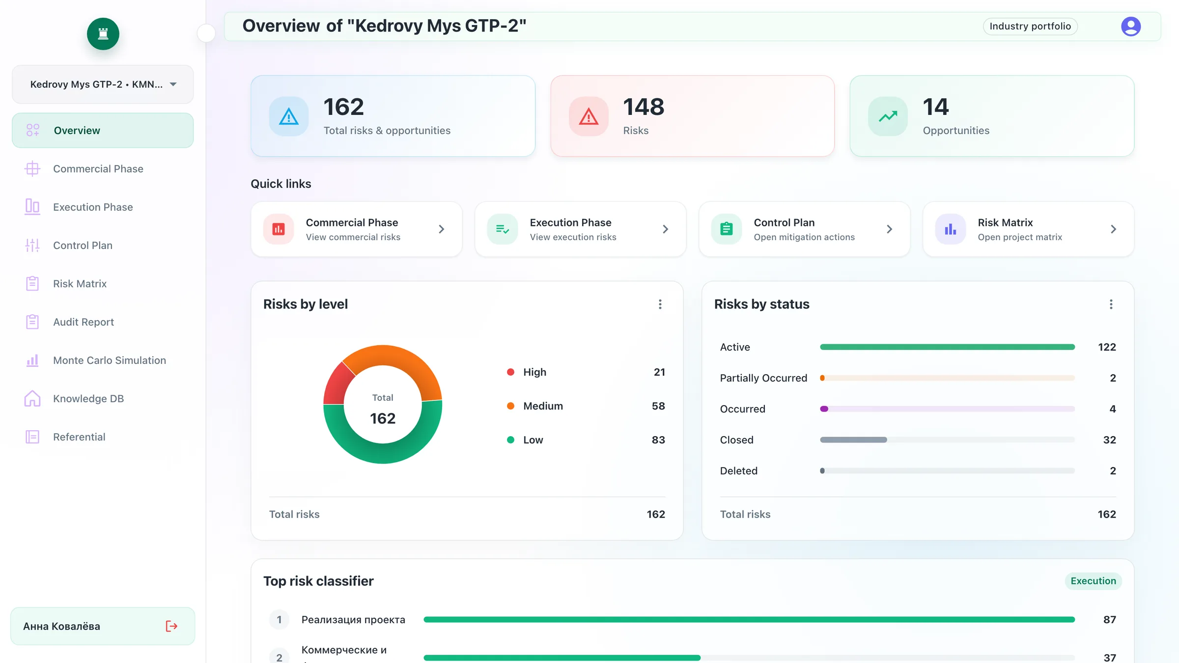 Project overview