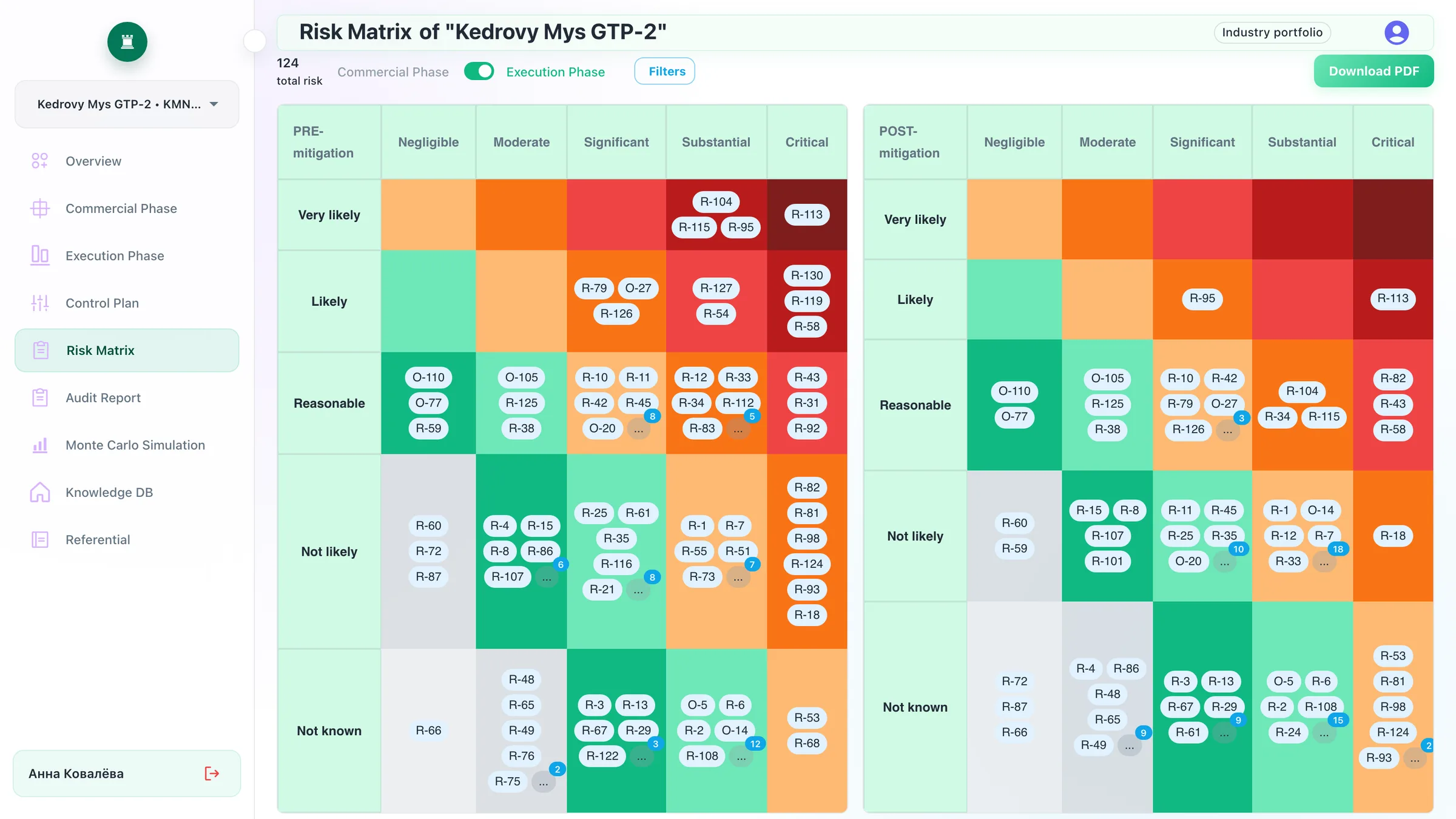 Risk matrix before and after actions